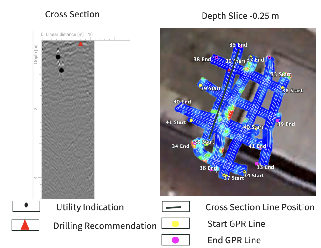Solusi Cerdas untuk Deteksi Utilitas: Ground Penetrating Radar (GPR ...